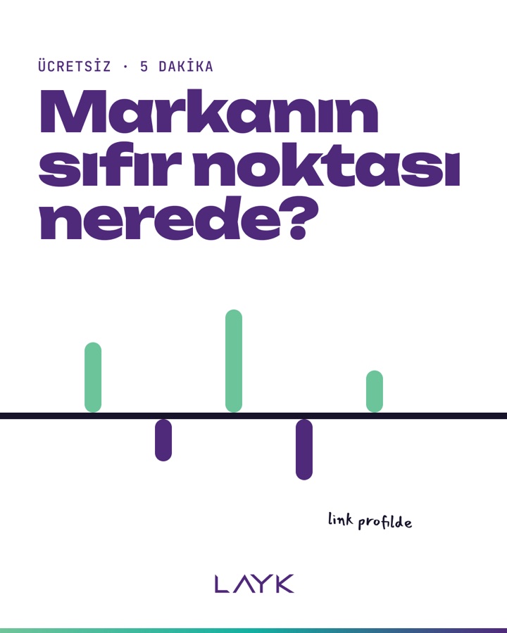 Gönderi: Markanın sıfır noktası nerede?