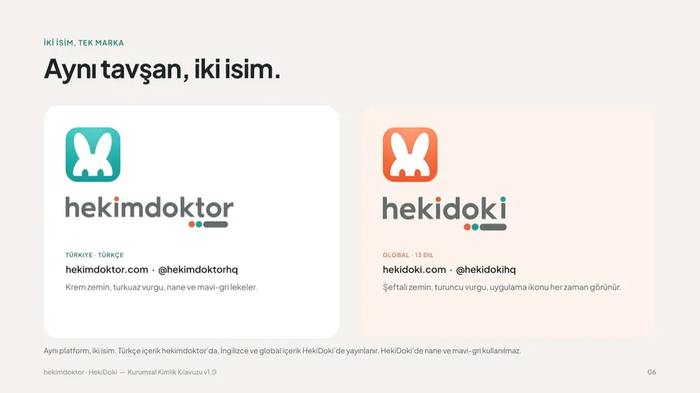 Aynı tavşan, iki isim: hekimdoktor ve hekidoki
